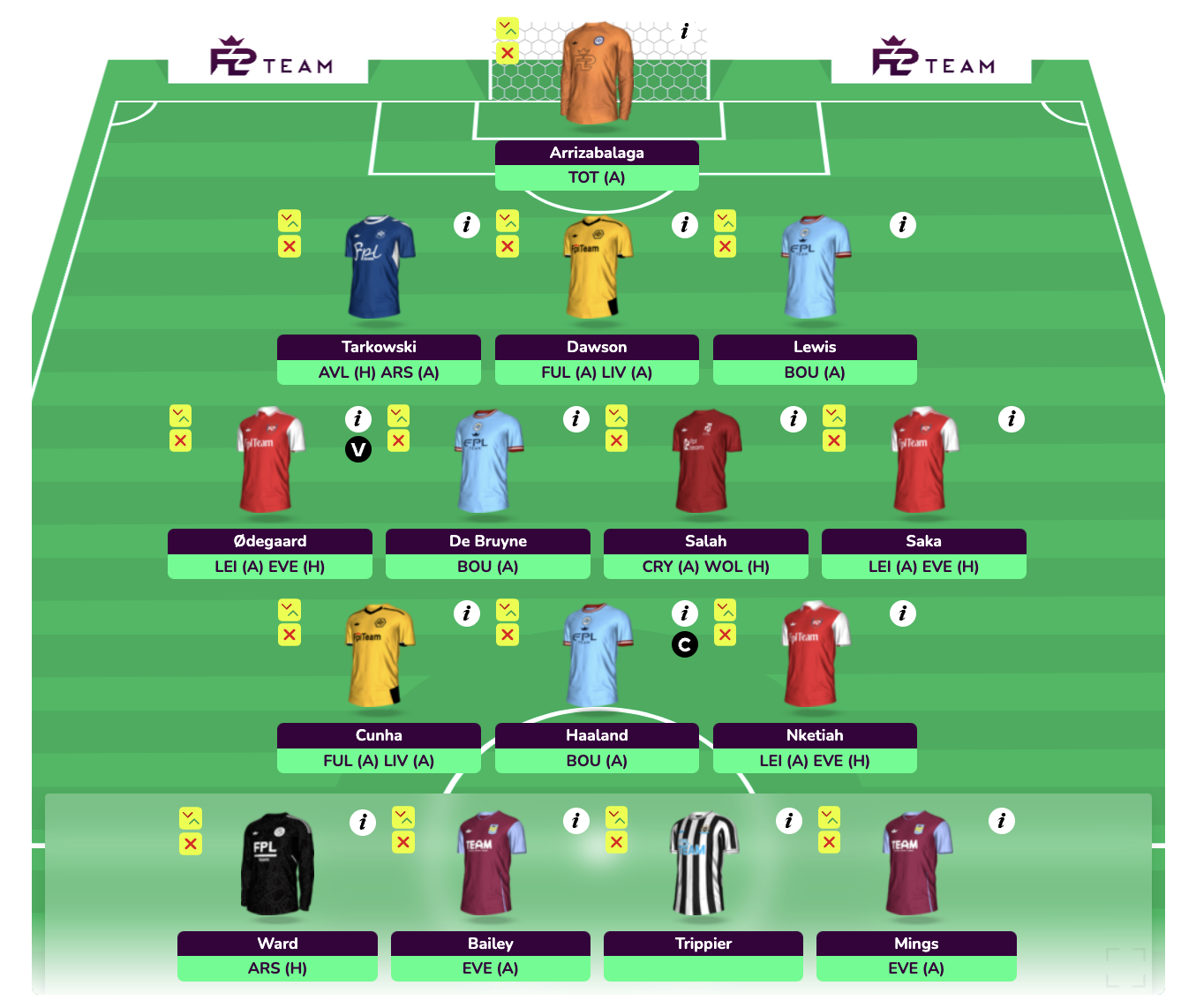 FPL GW23 Wildcard Team & Drafts To Consider | Wildcard Guide