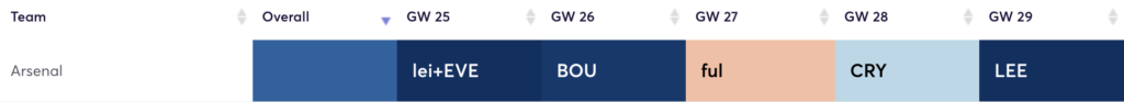 Arsenal - Fixtures from FPL DGW25
