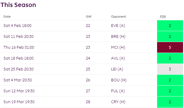 FPL GW22-Nketiah