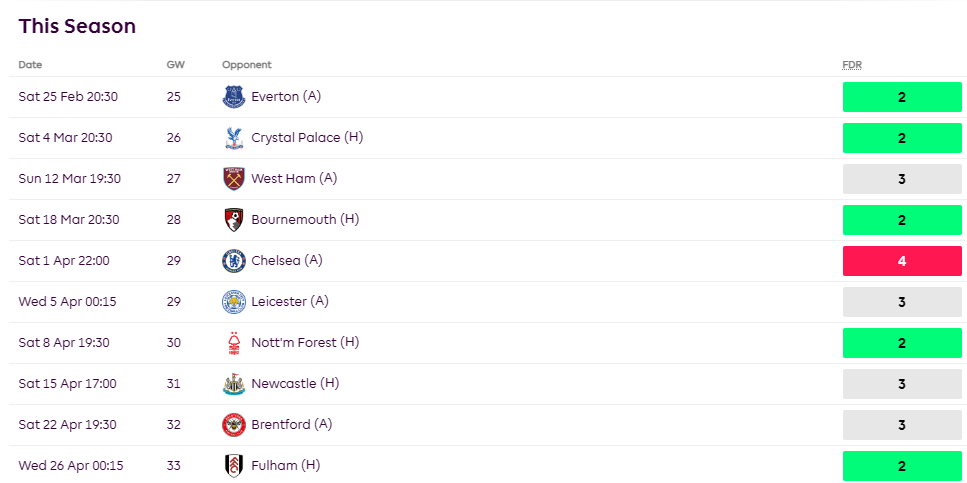 Aston Villa fixtures till FPL GW33