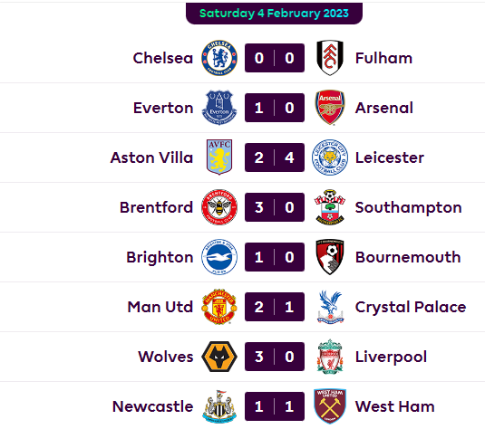 FPL GW22 Results