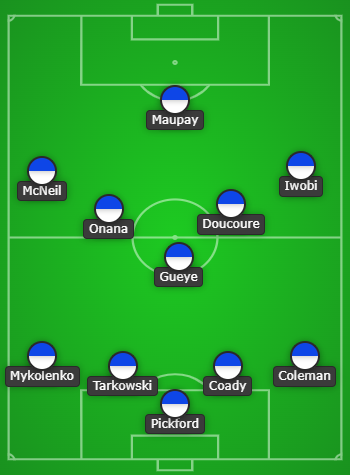 FPL GW25 Predicted Lineup- Everton