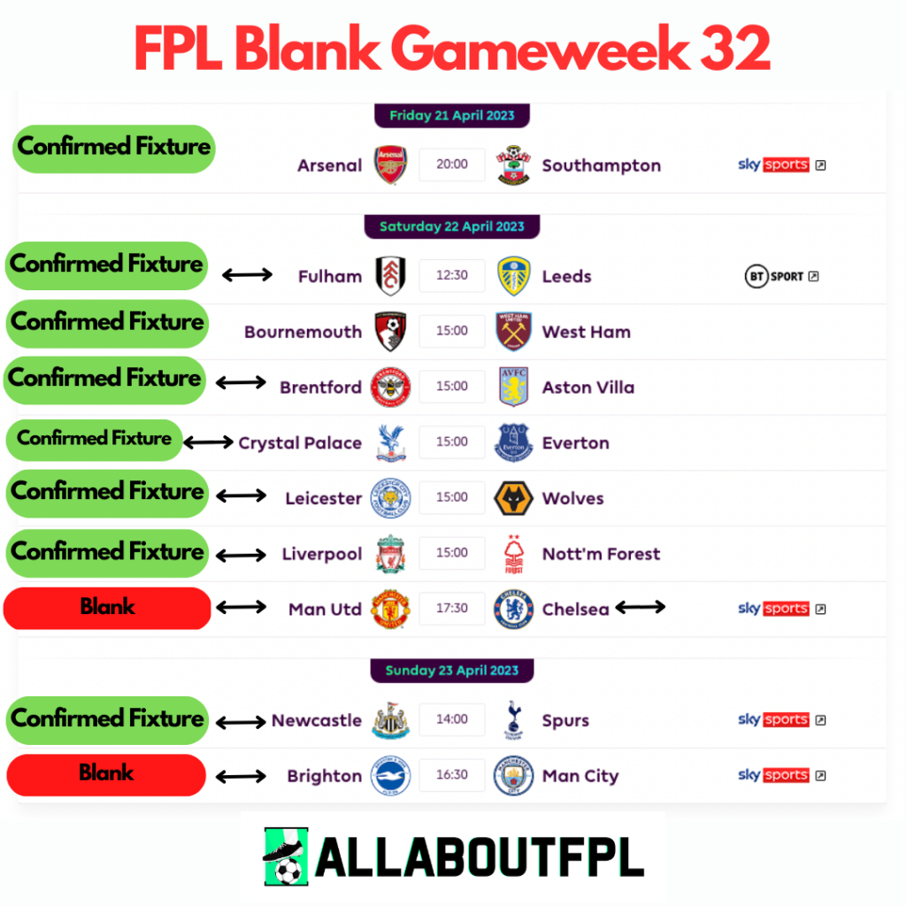 FPL Gameweek 32 Fixtures