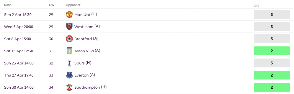 Newcastle United fixtures from FPL DGW29 to FPL DGW34
