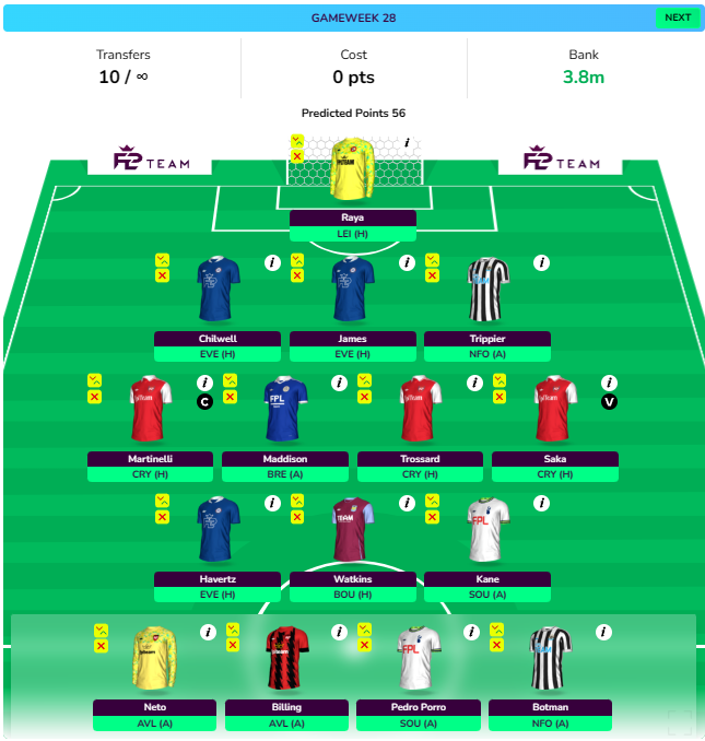 FPL GW28 Free Hit Draft Two