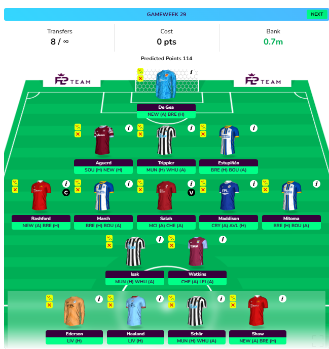 FPL GW29 Wildcard Draft 1