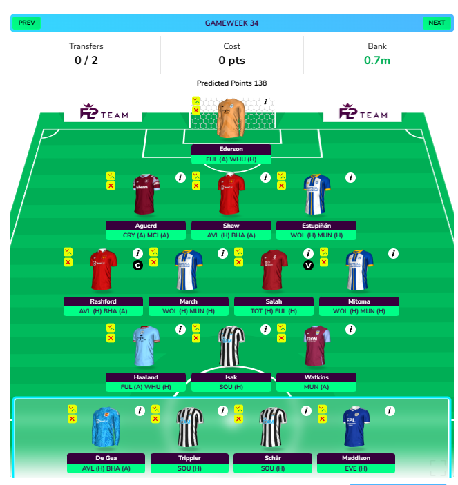 FPL GW29 Wildcard Draft projection in GW34