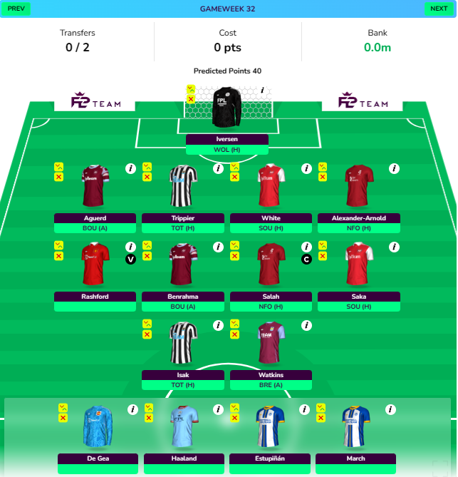 FPL GW29 Wildcard Team & Drafts To Consider | Wildcard Guide