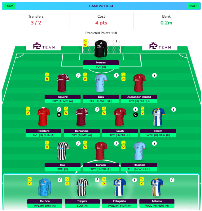 FPL GW29 Wildcard Draft projection in FPL DGW34