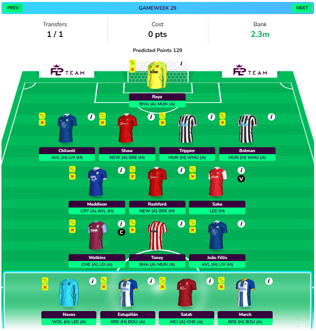 FPL GW27 Wildcard Draft projection for FPL GW29