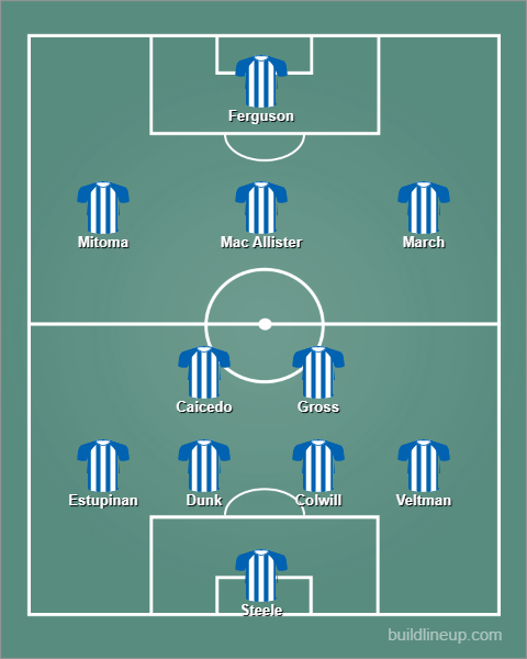 Brighton GW30 Predicted Lineup: