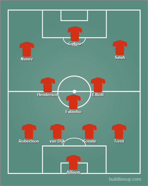 Liverpool GW30 Predicted Lineup