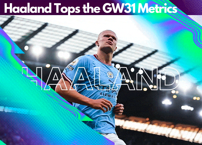 Haaland tops the GW31 Captaincy metrics becoming the best captain choice for FPL GW31 according to our metrics.