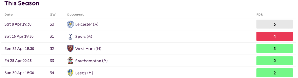 FPL GW30- Solanke
