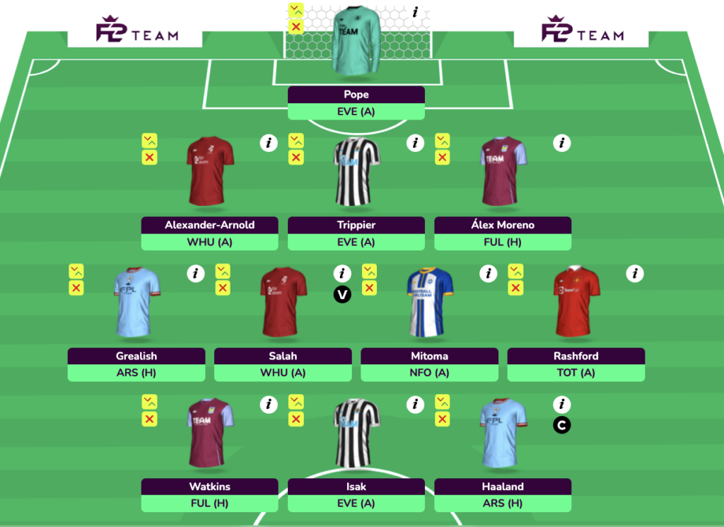 Full FPL GW33 Scout Picks Team