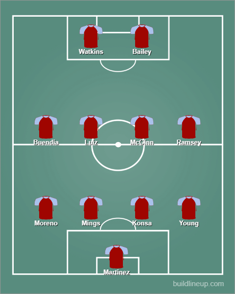 Aston Villa GW30 Predicted Lineup: