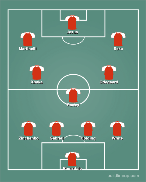 Arsenal GW30 Predicted Lineup: