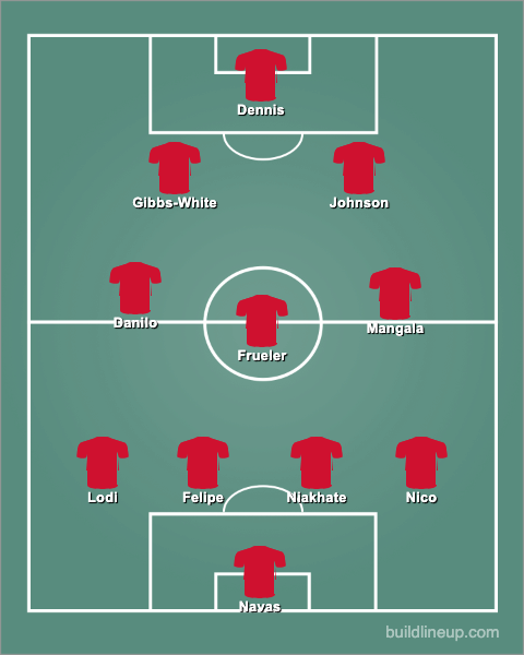 Nottingham Forest GW30 Predicted Lineup