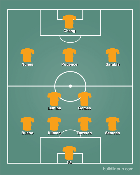 Wolves GW30 Predicted Lineup