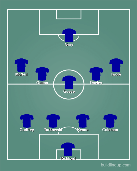 Everton GW30 Predicted Lineup