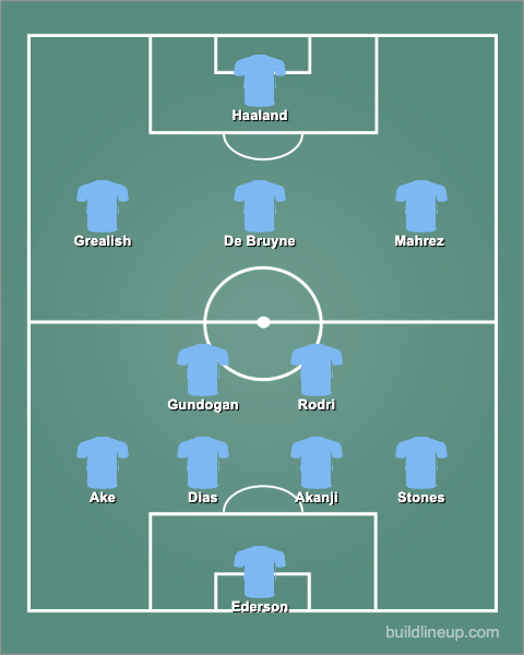 Manchester City GW30 Predicted Lineup