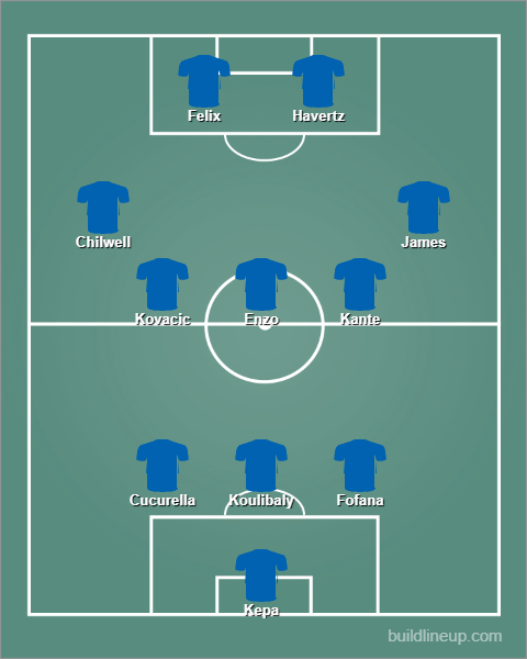 Chelsea GW30 Predicted Lineup