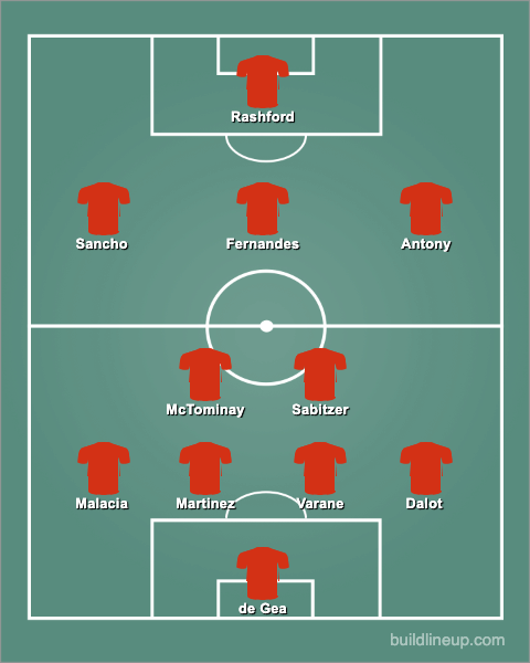 Manchester United GW30 Predicted Lineup