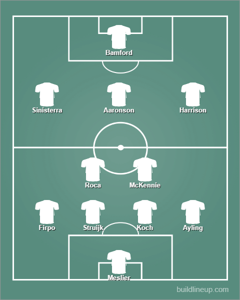 Leeds United GW30 Predicted Lineup