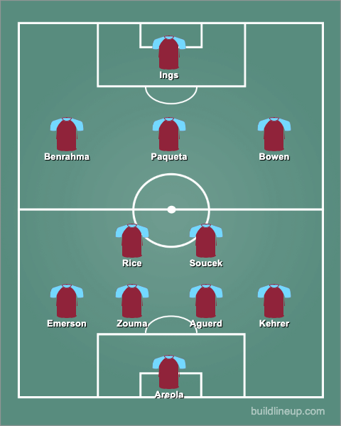 West Ham GW30 Predicted Lineup
