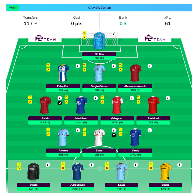 FPL GW38 Free Hit Draft 2