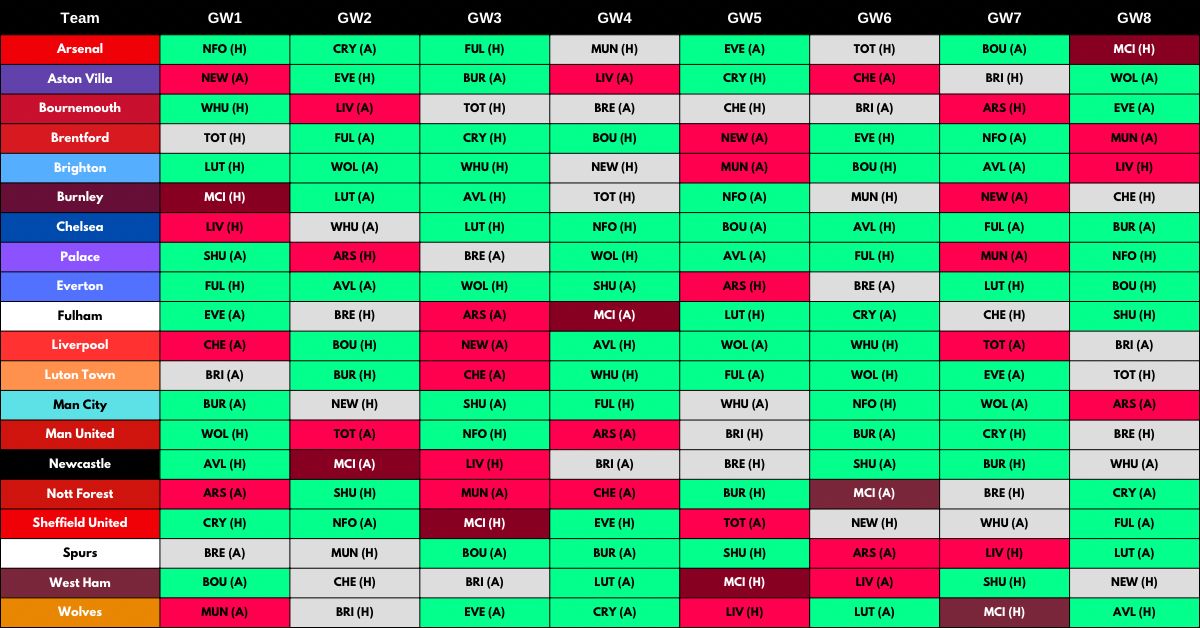 Who Has The Best Start To 2023/24 Premier League Season Archives ...