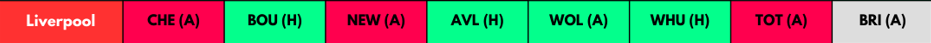 Liverpool FPL Fixtures from GW1-GW8