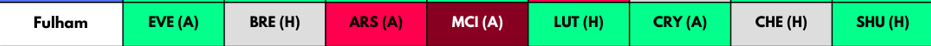 Fulham FPL Fixtures from GW1-GW8