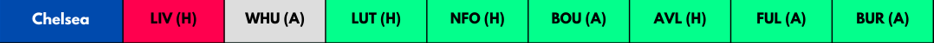Chelsea FPL Fixtures from GW1-GW8
