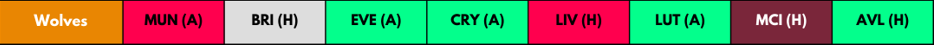 Wolves FPL Fixtures from GW1-GW8