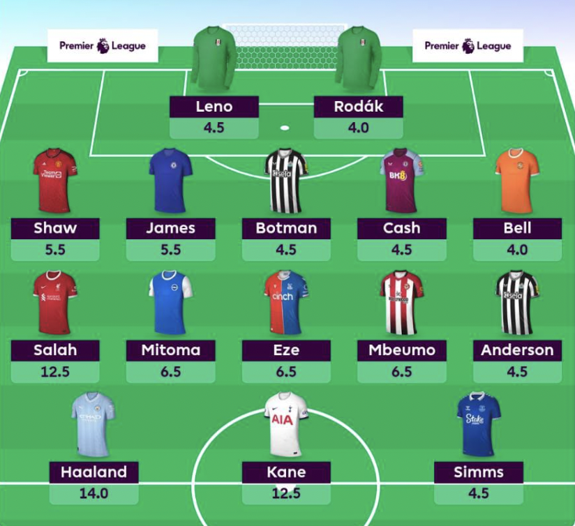 Initial GW1 Drafts For The 2023/24 FPL Season With Pros & Cons