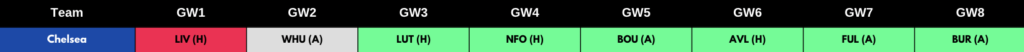 Reece James FPL GW1 to GW8 Fixtures