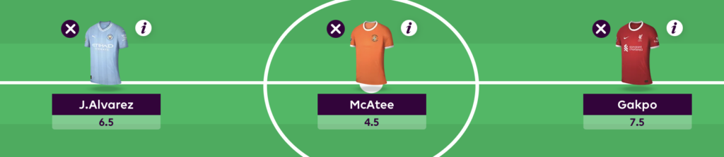 Best Differential FPL Team- Forwards