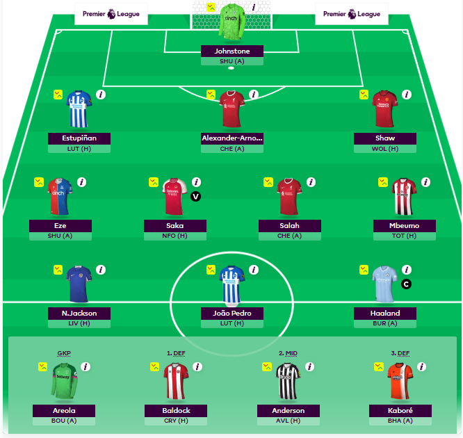 FPL GW1 Drafts with 3-4-3 Formation with TAA + Salah + Haaland