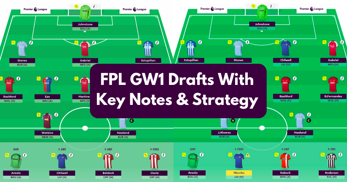 FPL GW1 Team Reveal & Strategy- AllAboutFPL