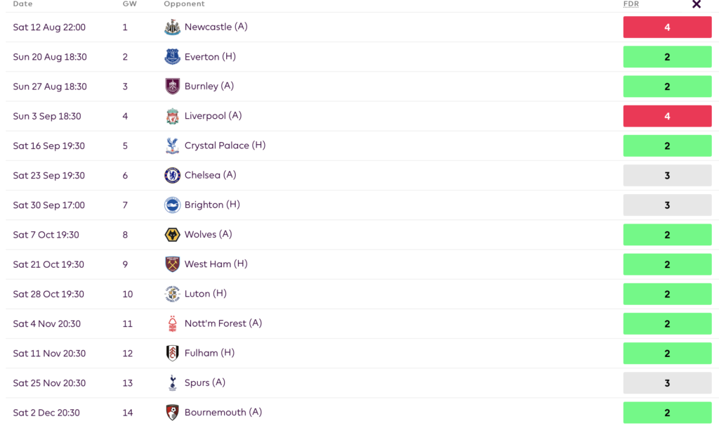 FPL GW1- Emi Martinez