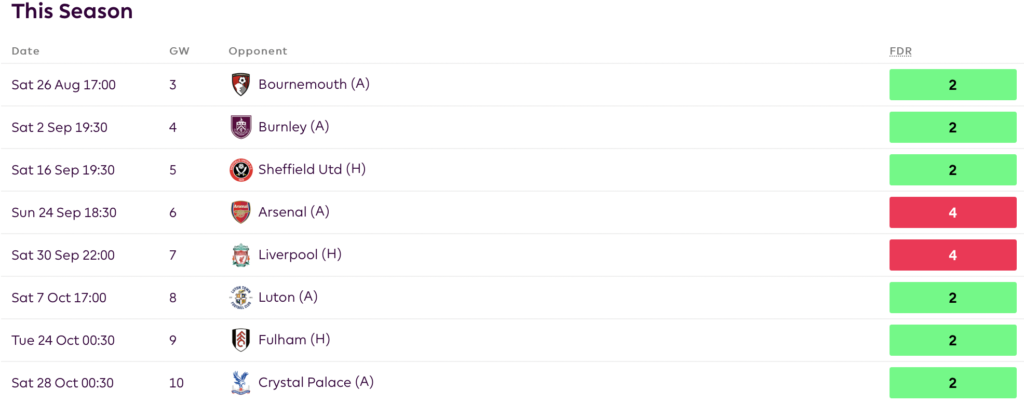 Spurs fixtures from FPL GW3 to GW10