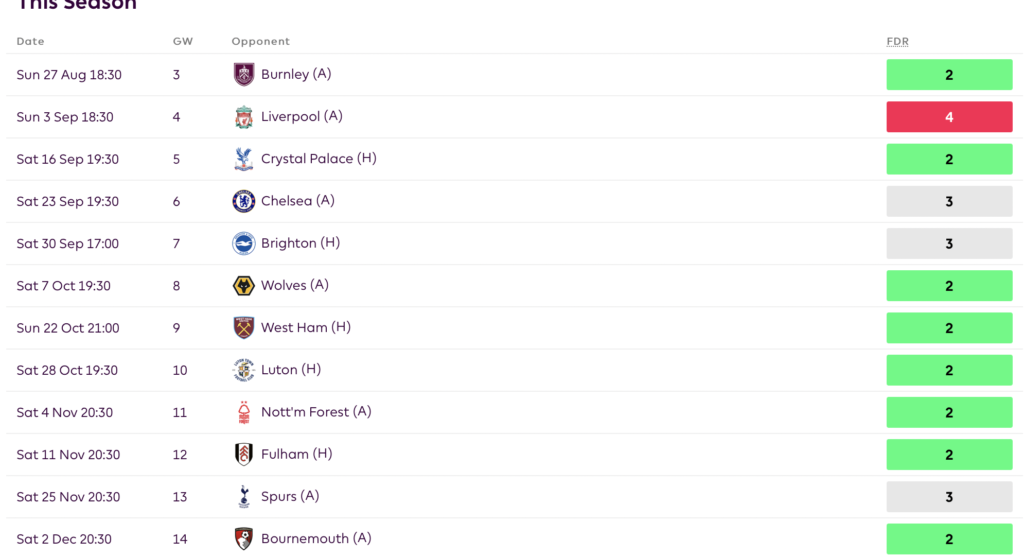 Aston Villa fixtures from FPL GW3 to GW14