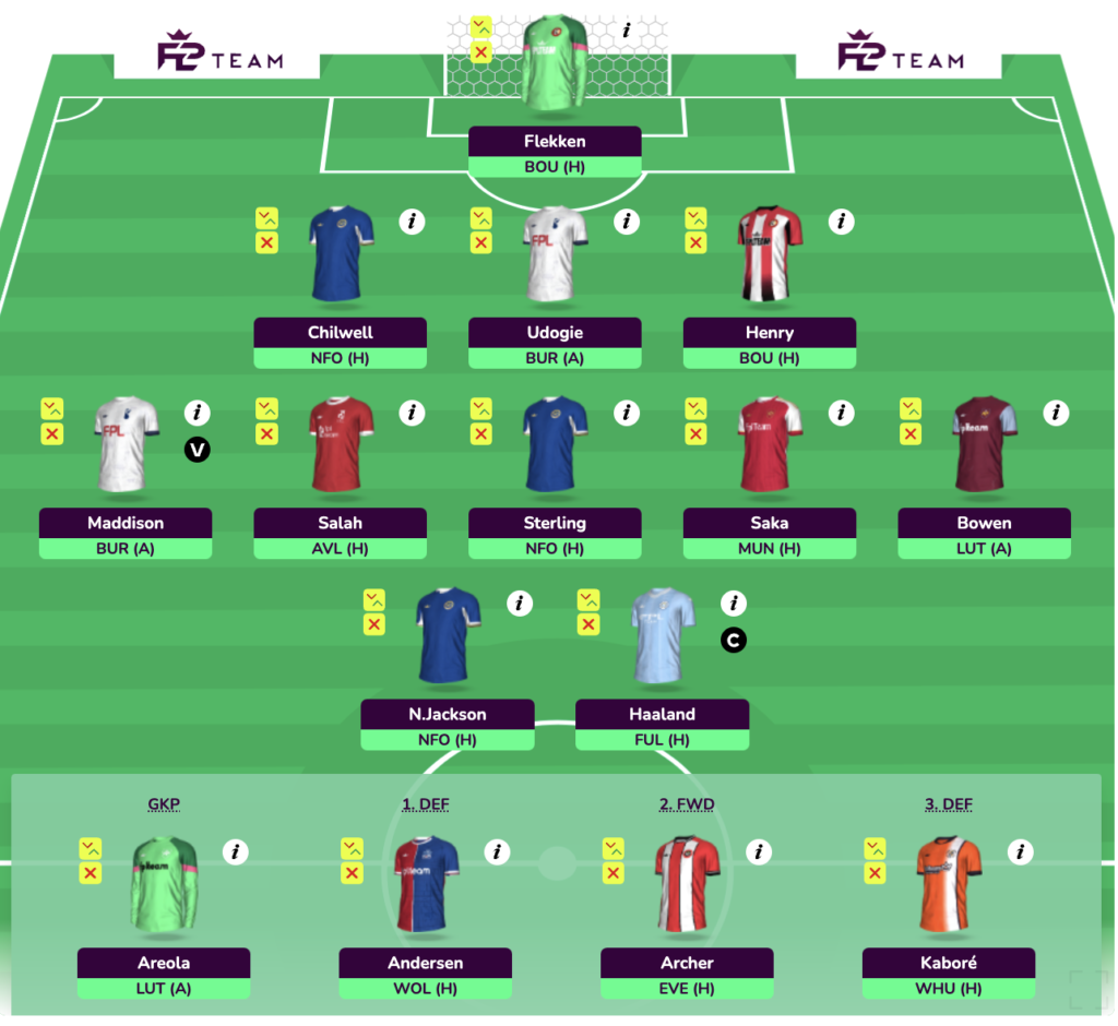 FPL GW4 Wildcard Draft 3 with Mo Salah