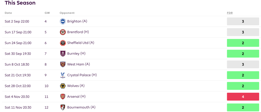 Newcastle fixtures from FPL GW4 to GW12