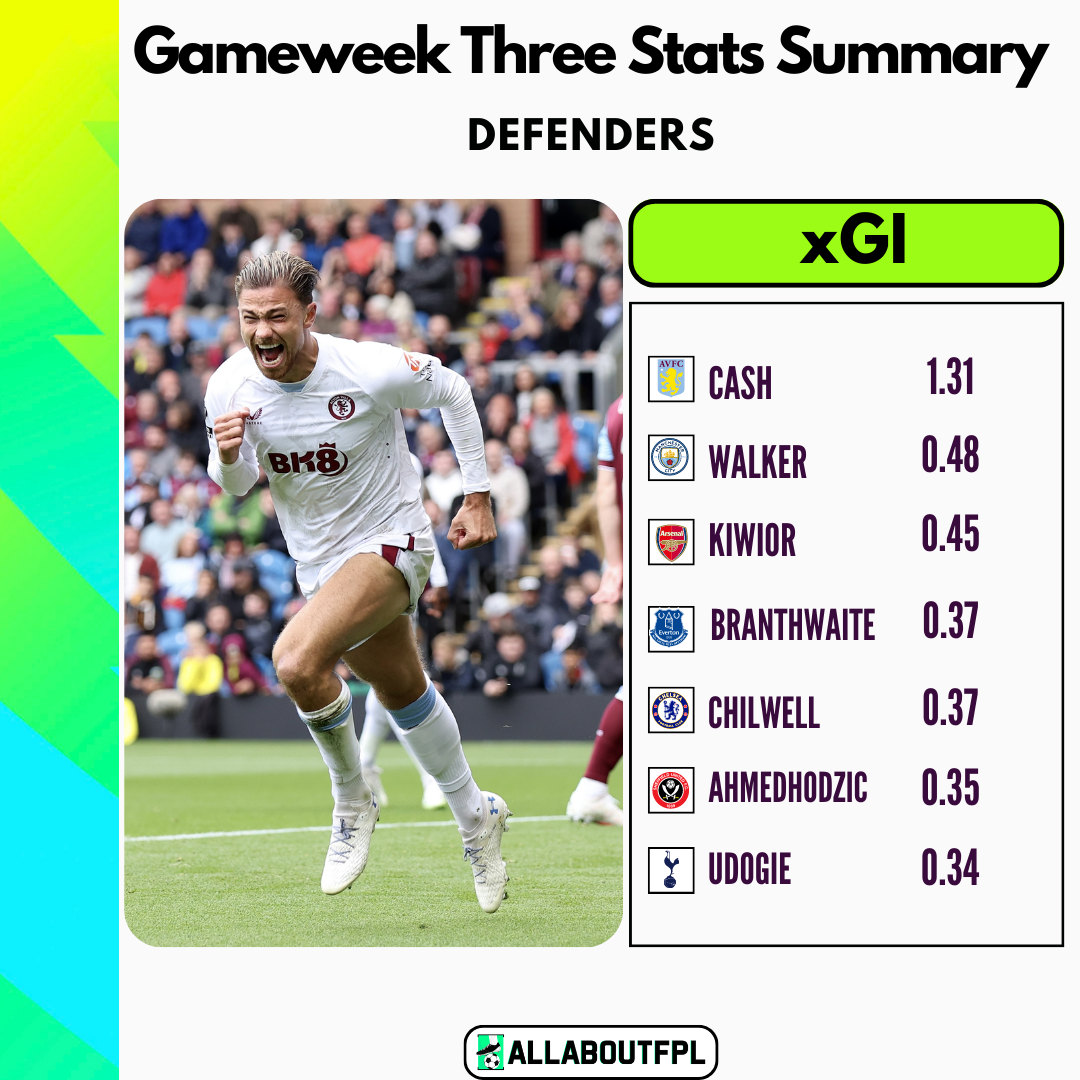 FPL GW4 Ultimate Guide: Tips, Differentials, Captaincy & More