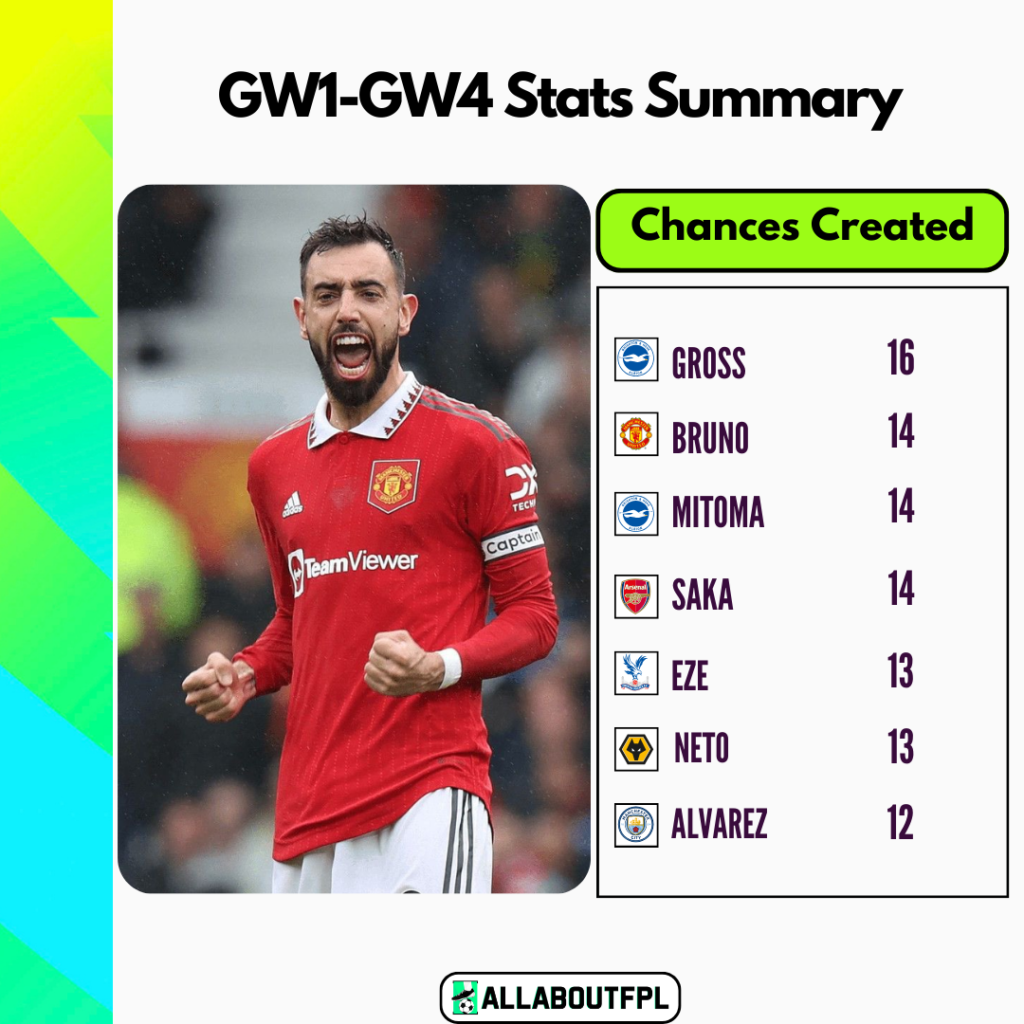 FPL GW5 Ultimate Guide: Tips, Differentials, Captaincy & More