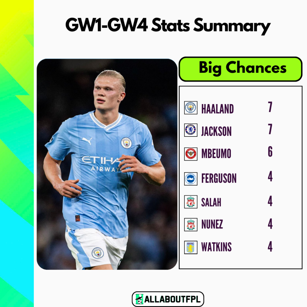 FPL GW5 Ultimate Guide: Tips, Differentials, Captaincy & More