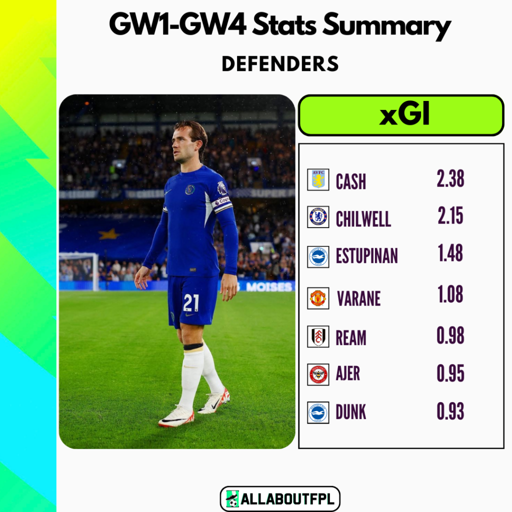 FPL GW5 Ultimate Guide: Tips, Differentials, Captaincy & More