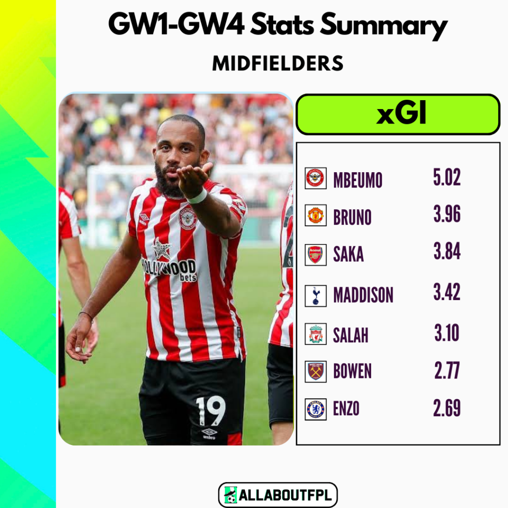 FPL GW5 Ultimate Guide: Tips, Differentials, Captaincy & More